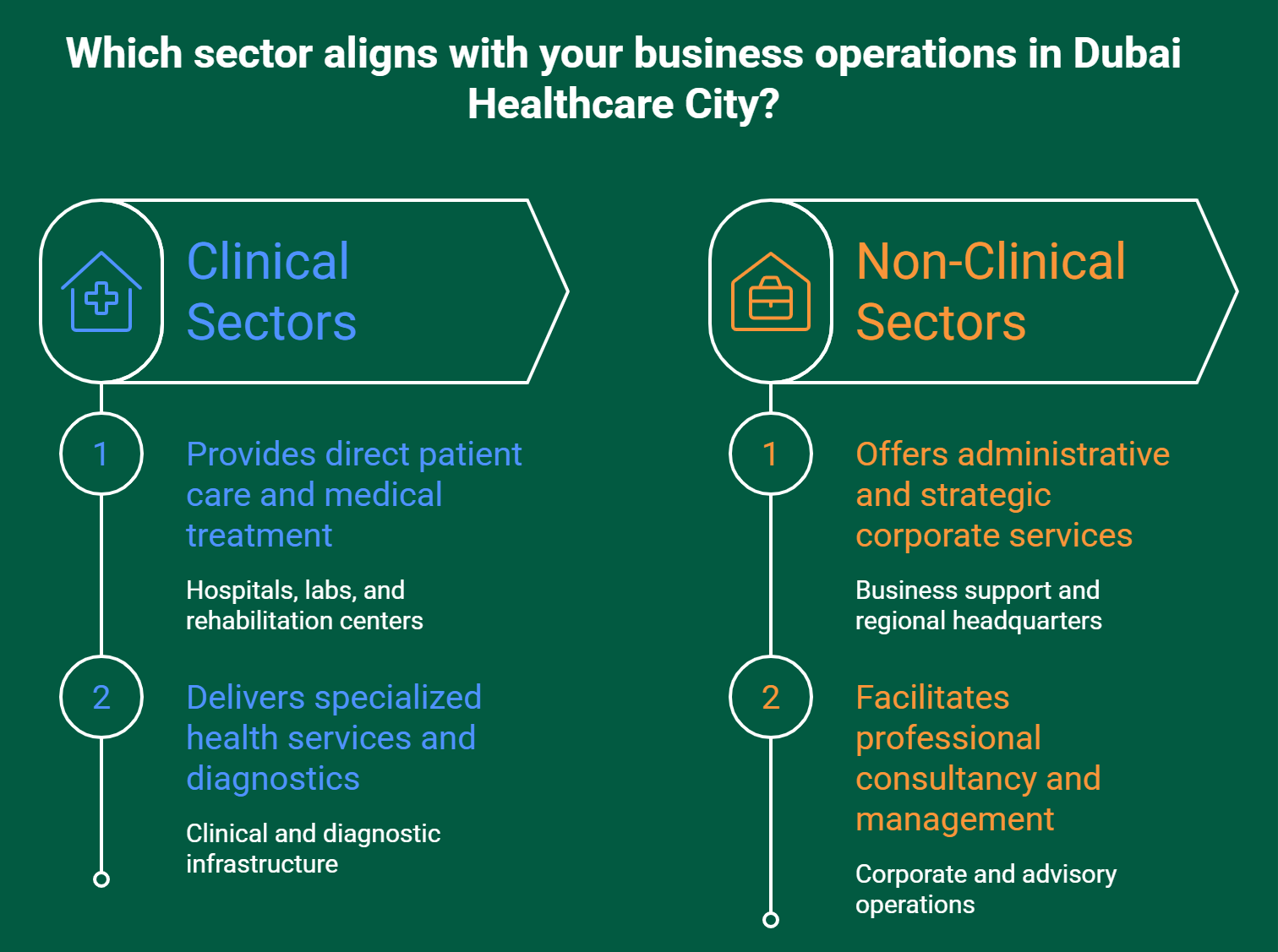 Approved License Categories and Corporate Activities