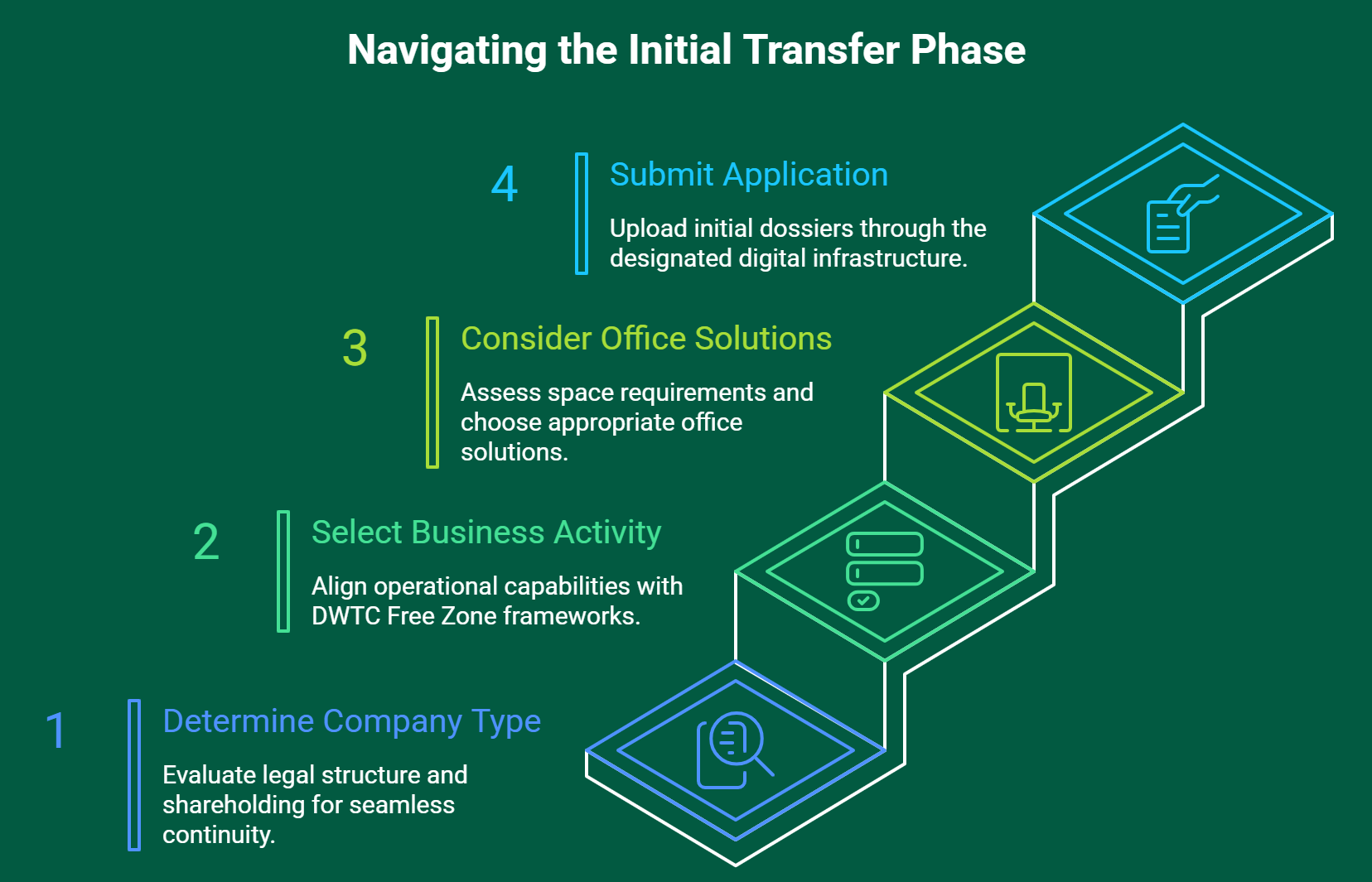 The Four Pillars of the Initial Transfer Phase - visual selection.png